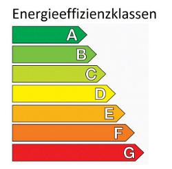 Energieeffizienzklassen - energetische Einteilung